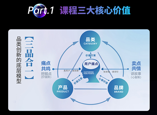 贾伟-品类创新增长特训营