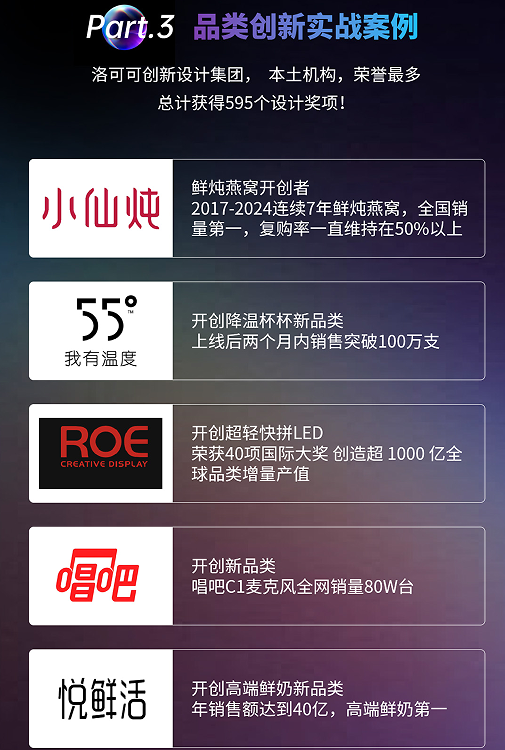贾伟-品类创新增长特训营