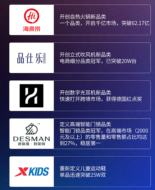 贾伟-品类创新增长特训营
