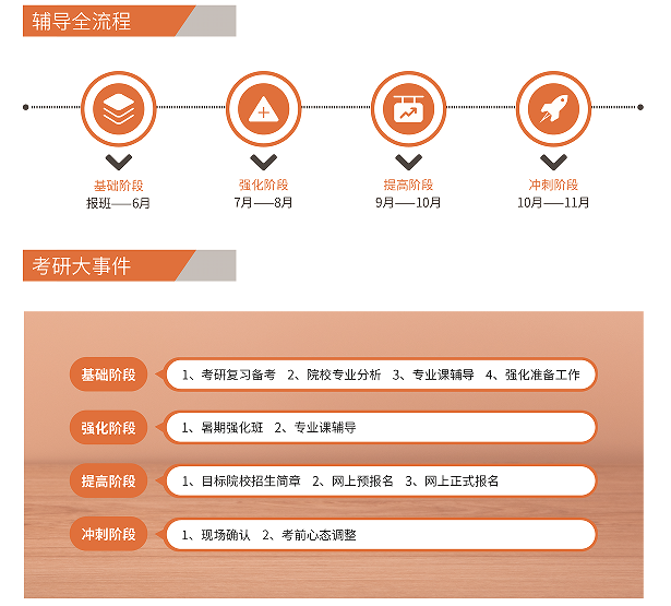华新文登考研全年集训标准卡教学大纲英语班