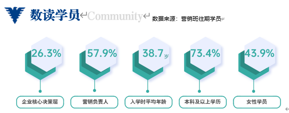 浙江大学AI赋能品牌战略与营销策划专题研修班