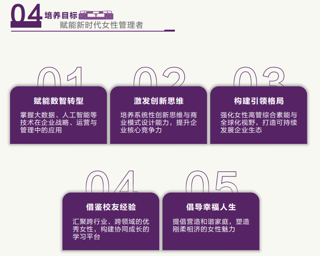 西安交通大学<数智经纬-她领未来>女性高管赋能发展研修班