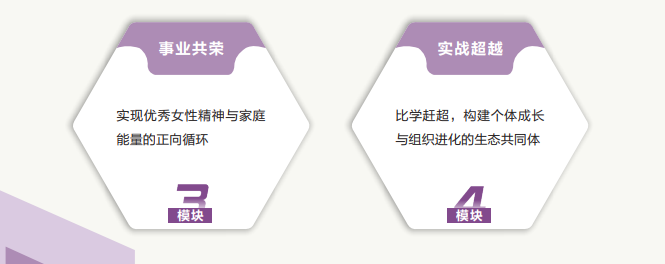 西安交通大学<数智经纬-她领未来>女性高管赋能发展研修班