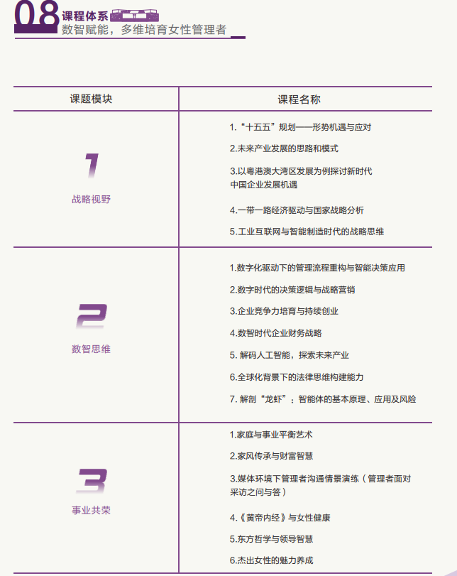 西安交通大学<数智经纬-她领未来>女性高管赋能发展研修班