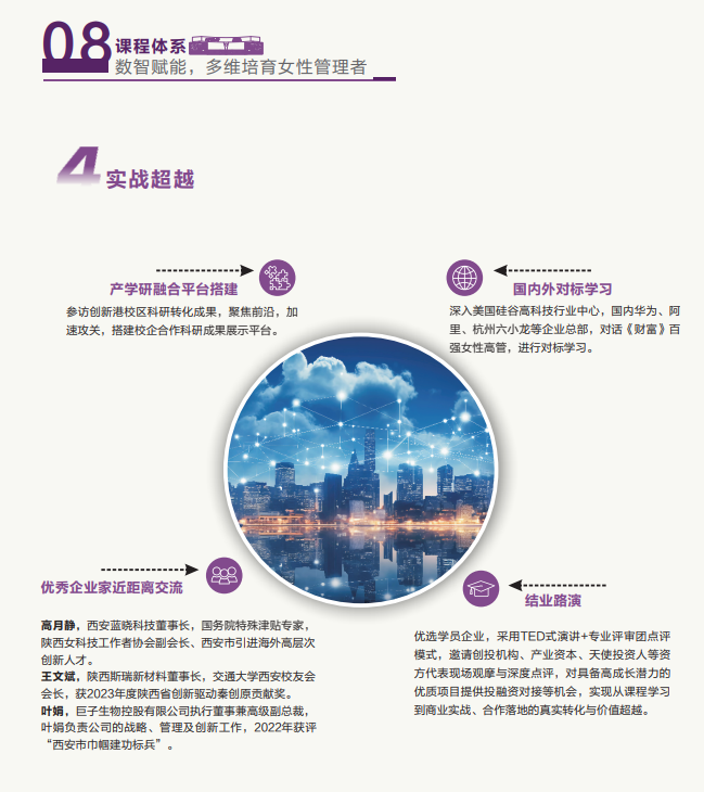 西安交通大学<数智经纬-她领未来>女性高管赋能发展研修班