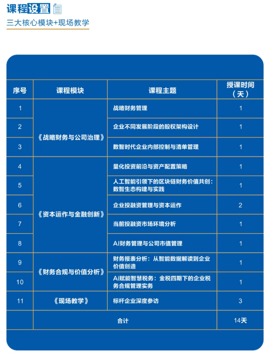 西安交通大学管理学院数字化财务总监领军人才特训班