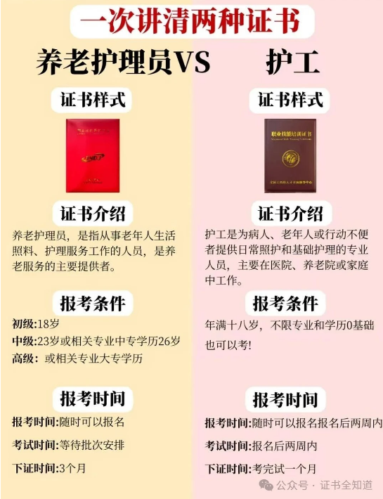 中培华创护工证课程