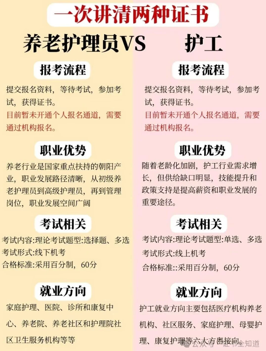 中培华创护工证课程