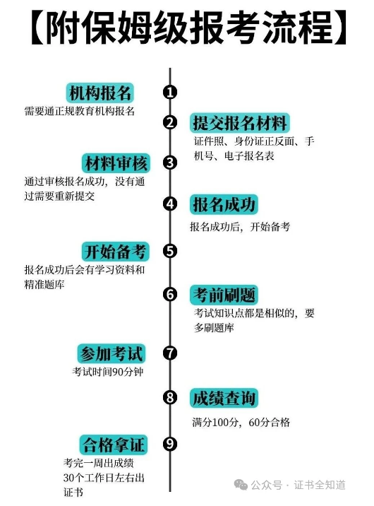 中培华创农艺师证课程