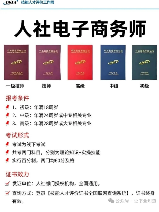中培华创电子商务师证书课程