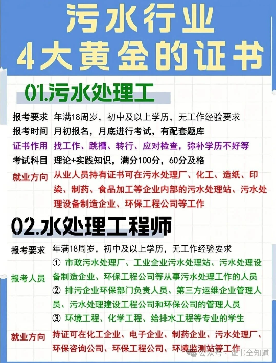 中培华创污水处理工程师证书课程