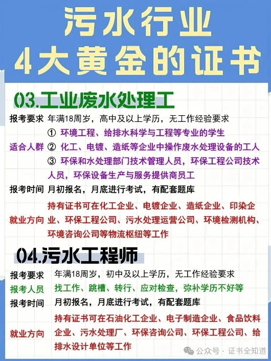 中培华创污水处理工程师证书课程
