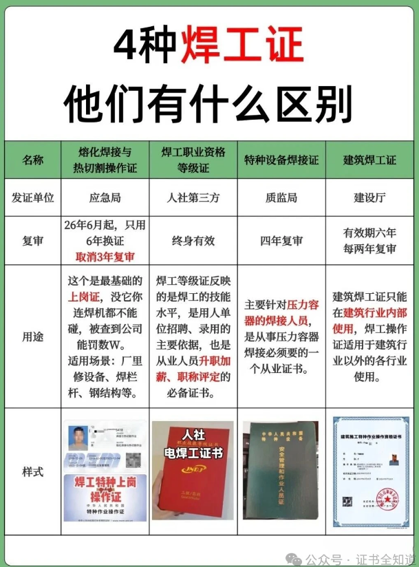 中培华创焊工证课程