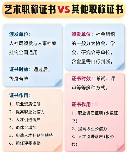 中培华创平面设计师证书课程
