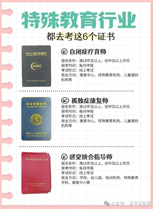中培华创特殊教育行业证书课程