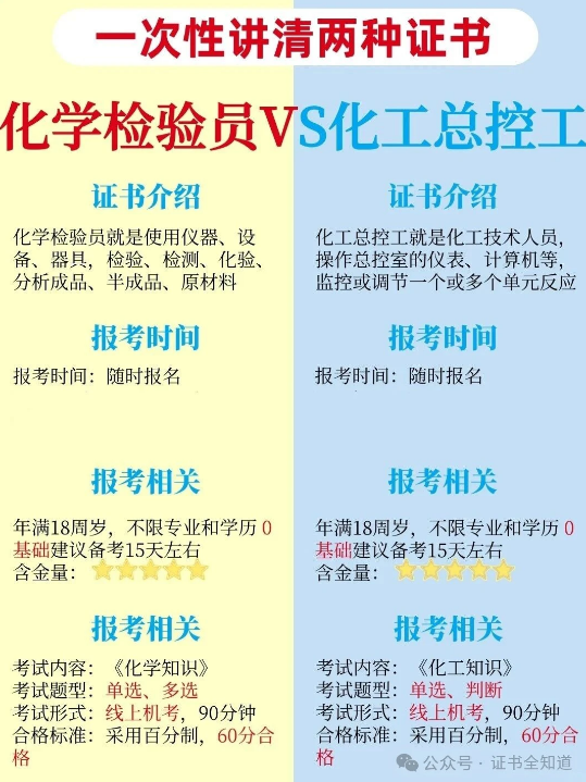 中培华创化工总控工证书课程