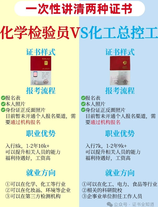 中培华创化工总控工证书课程