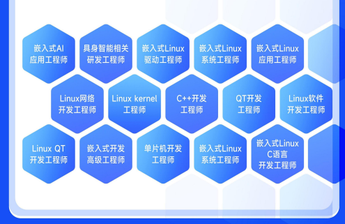 华清远见嵌入式非凡就业班