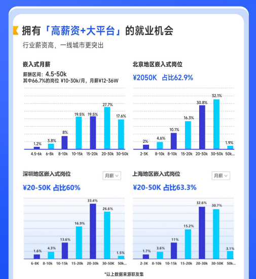 华清远见嵌入式非凡就业班