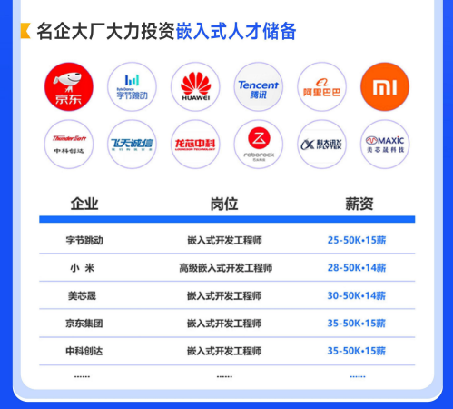 华清远见嵌入式非凡就业班