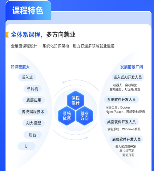 华清远见嵌入式非凡就业班