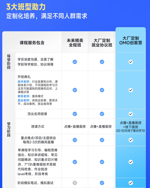 华清远见嵌入式非凡就业班
