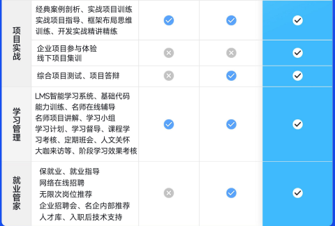 华清远见嵌入式非凡就业班