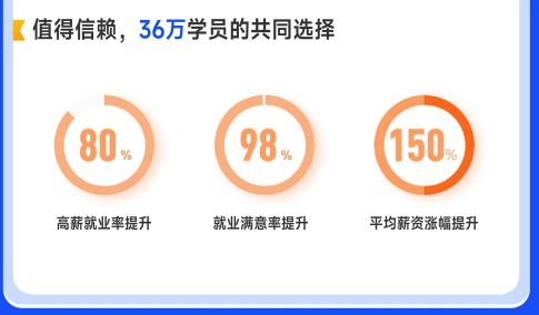 华清远见嵌入式非凡就业班