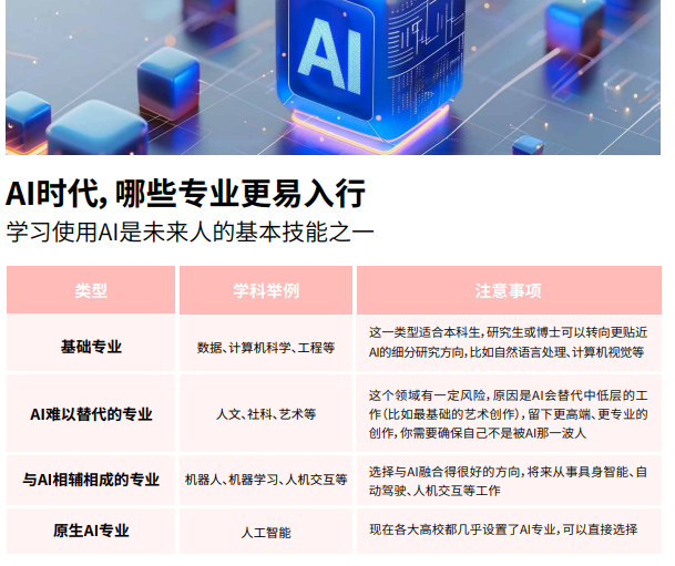 华清远见人工智能直通车课程招生简章