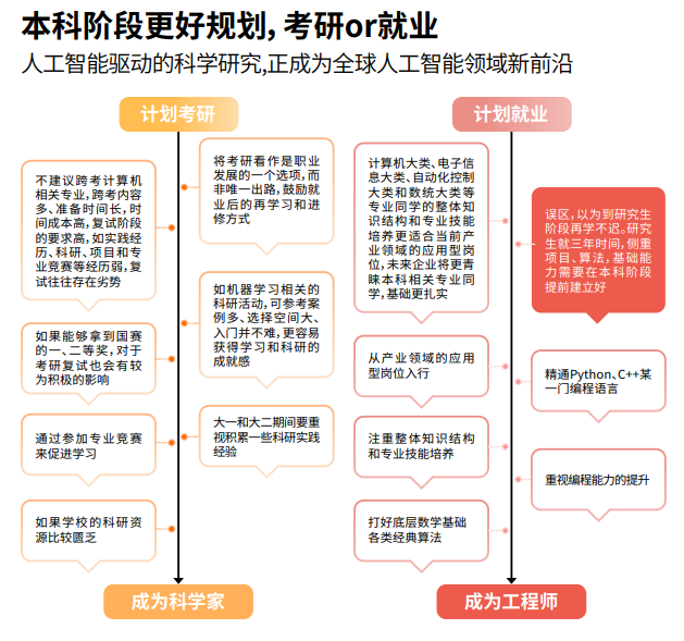 华清远见人工智能直通车课程招生简章