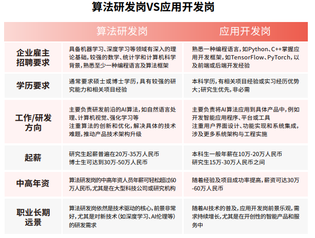华清远见人工智能直通车课程招生简章