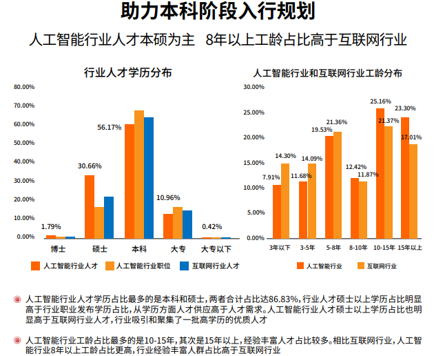 华清远见人工智能直通车课程招生简章