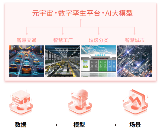 华清远见人工智能直通车课程招生简章
