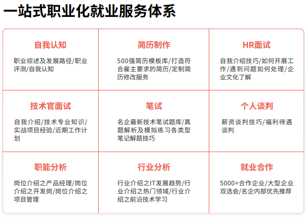 华清远见人工智能直通车课程招生简章