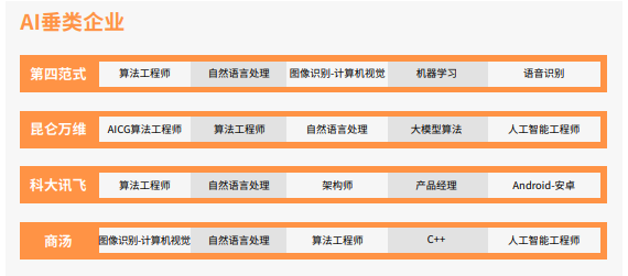 华清远见人工智能直通车课程招生简章