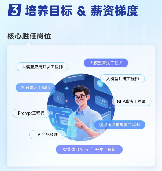 华清远见大模型应用开发课程招生简章