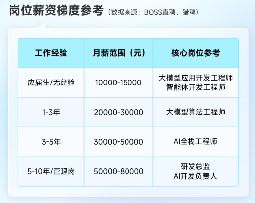 华清远见大模型应用开发课程招生简章
