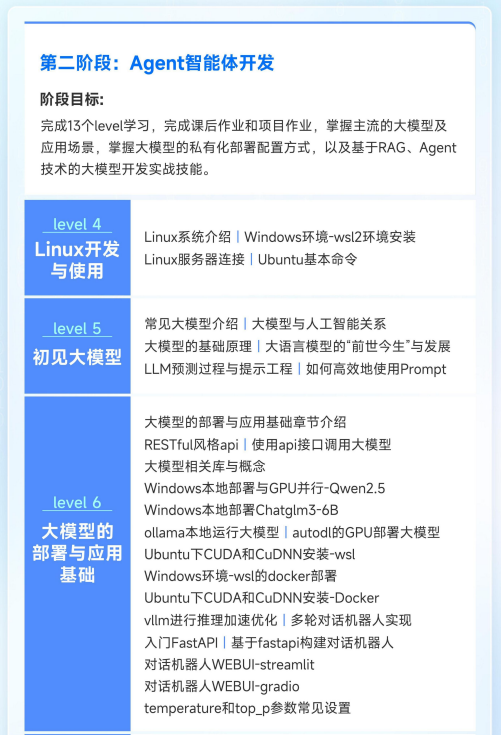 华清远见大模型应用开发课程招生简章