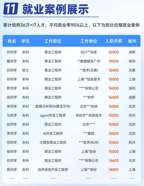 华清远见大模型应用开发课程招生简章