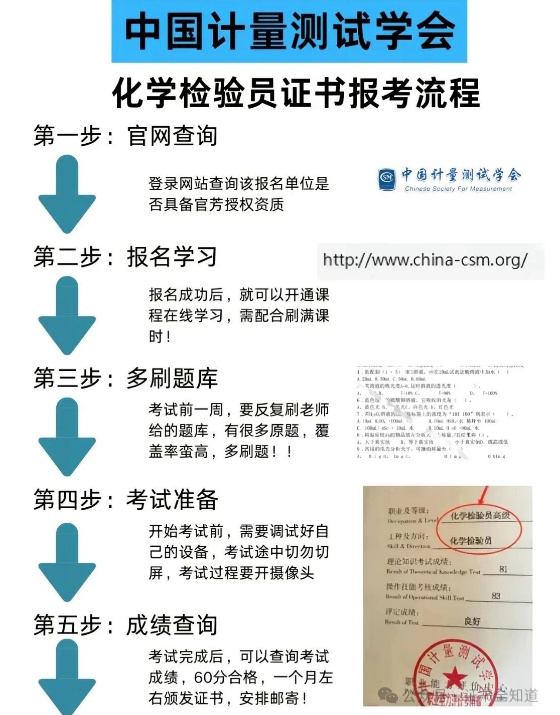 中培华创化学检验员证书课程