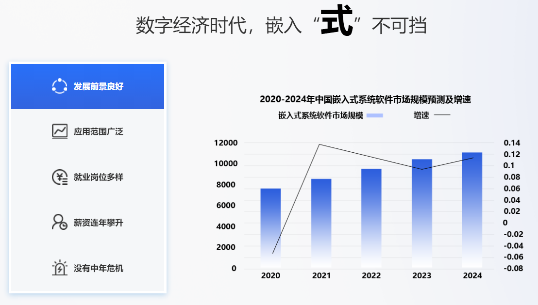 嵌入式工程师高薪就业护航班