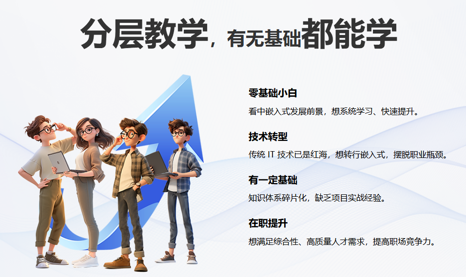 嵌入式工程师高薪就业护航班