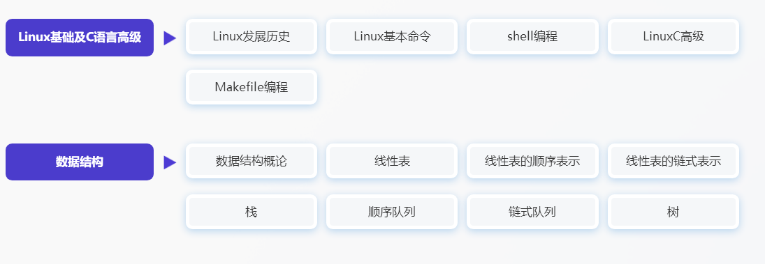 嵌入式工程师高薪就业护航班