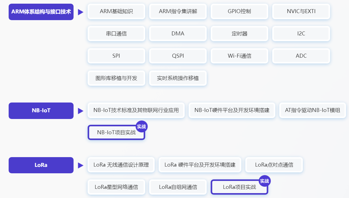 嵌入式工程师高薪就业护航班