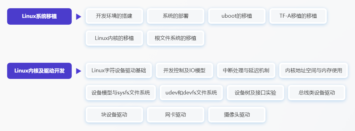 嵌入式工程师高薪就业护航班