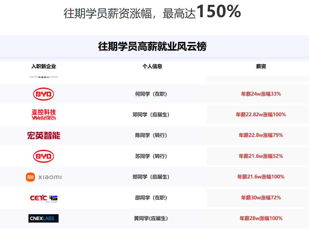 嵌入式工程师高薪就业护航班