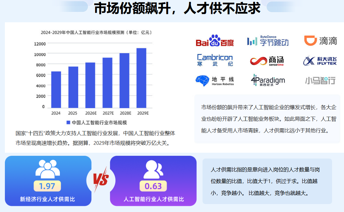 人工智能非凡就业班
