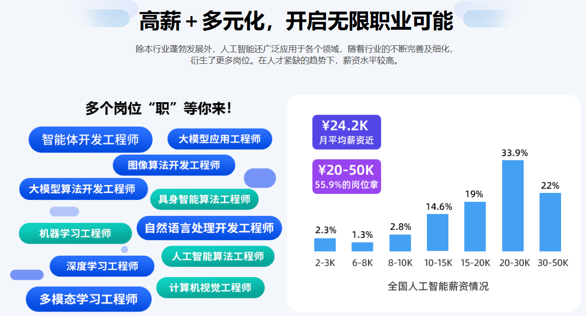 人工智能非凡就业班