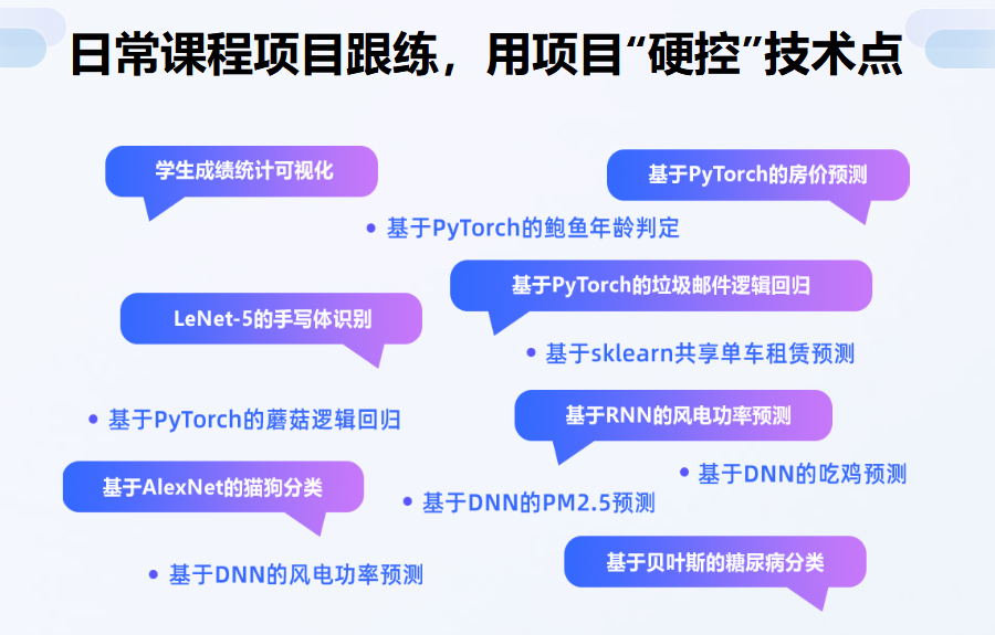 人工智能非凡就业班