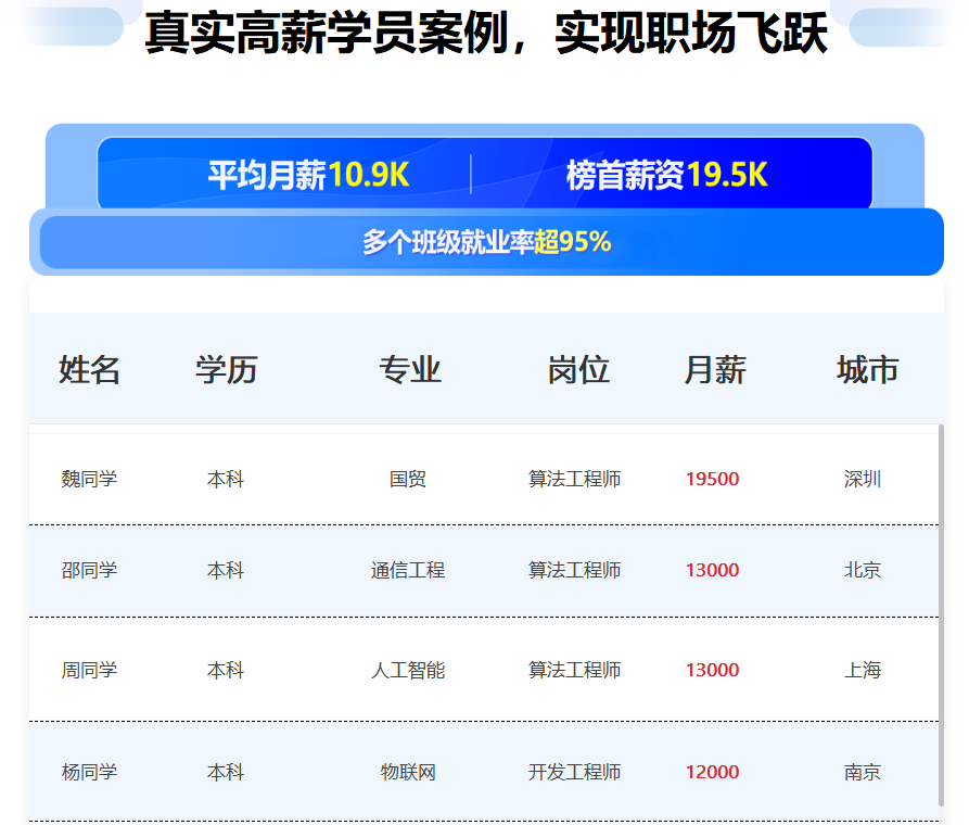 人工智能非凡就业班
